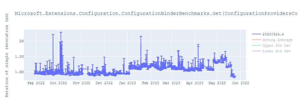 graph