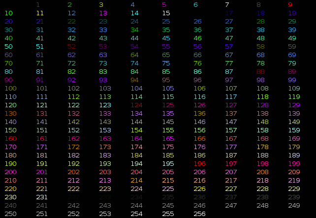 Extended pallete