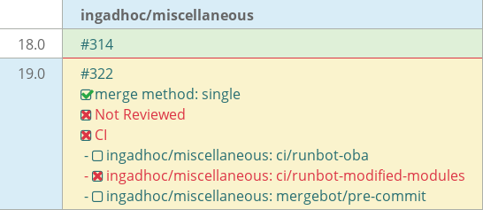 Pull request status dashboard