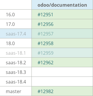 Pull request status dashboard