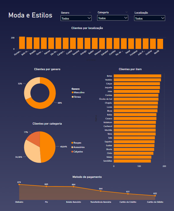 Power BI Design 1