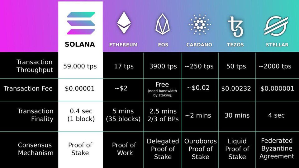 blockchain stats