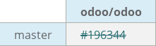 Pull request status dashboard