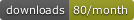 PyPi downloads