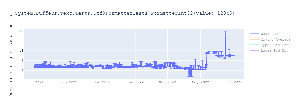 graph