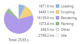 Rendering Graph