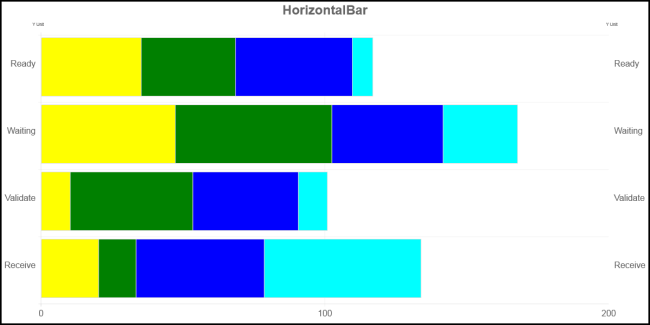 HorizontalStackedBarBar