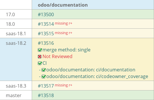 Pull request status dashboard