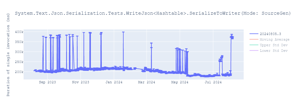 graph