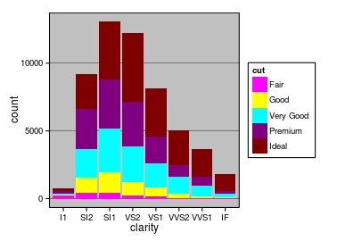 plot of chunk excel2