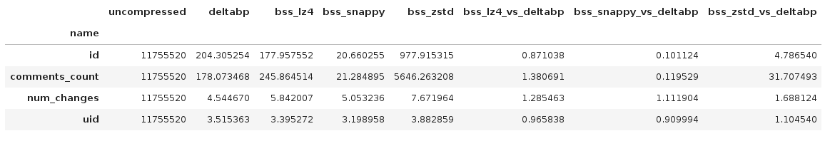 bss_ints_osm_changesets.png