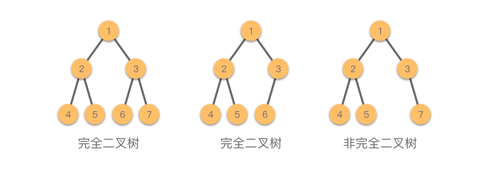 完全二叉树与非完全二叉树