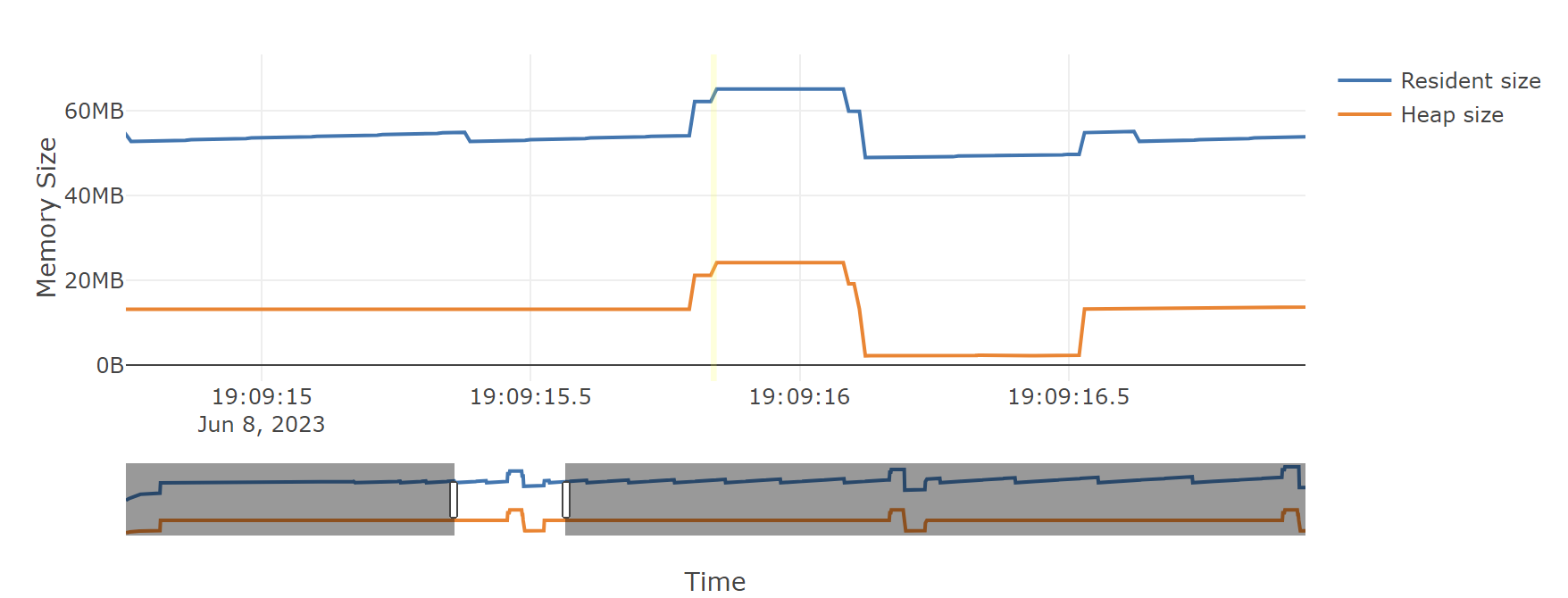 screenshot of temporal controls