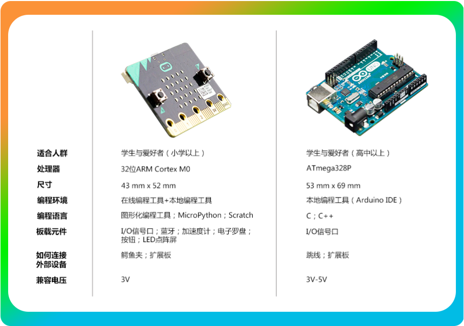 Arduino与microbit.png