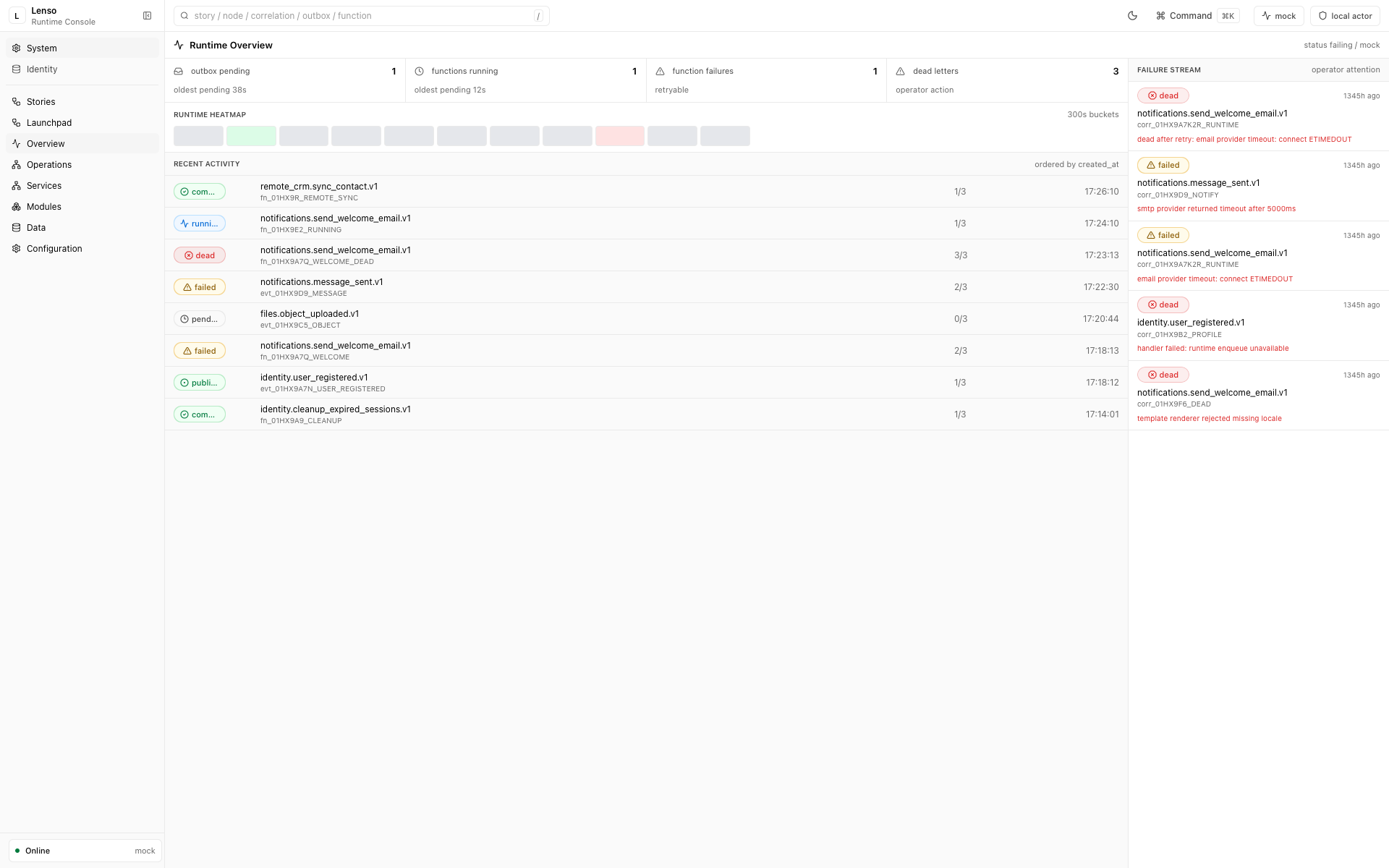 Runtime Overview showing queue pressure, recent activity, failures, and dead letters