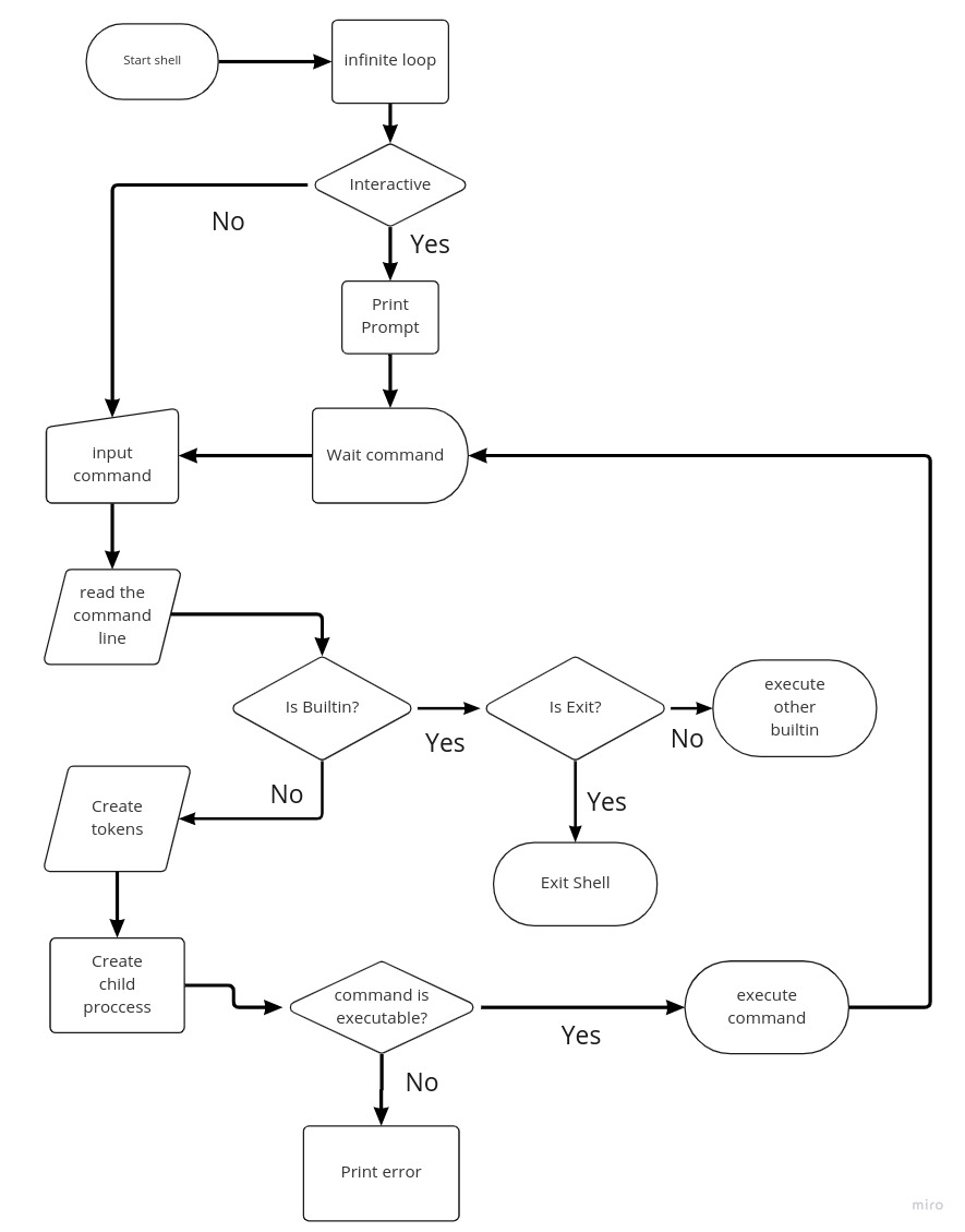 flowchart picture