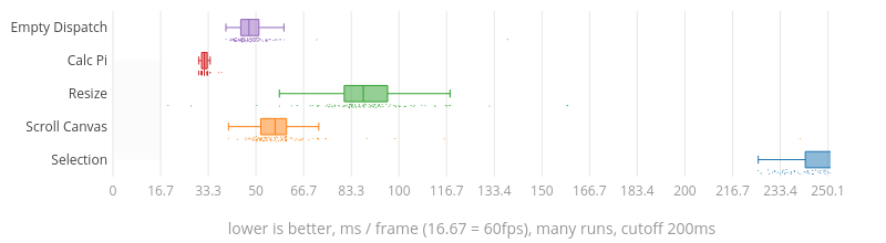 (Chart)