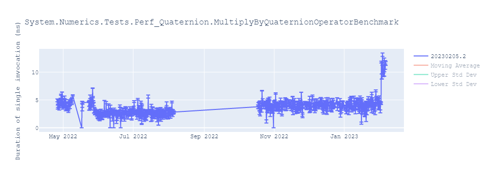 graph