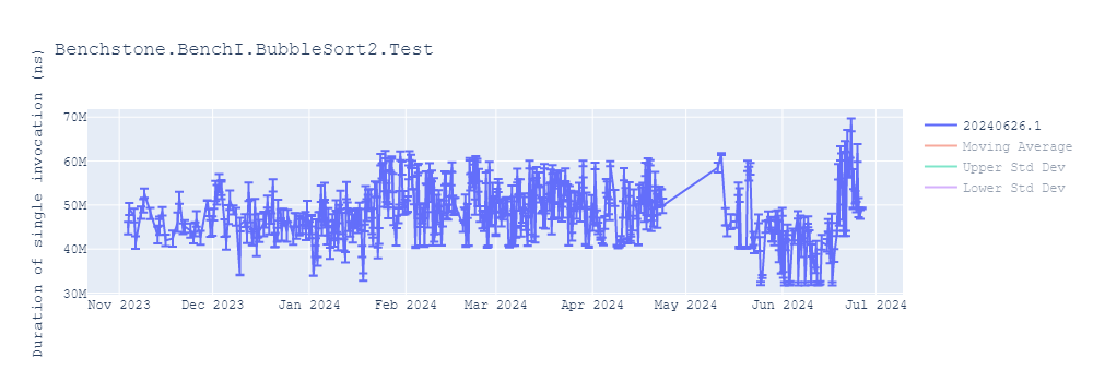 graph