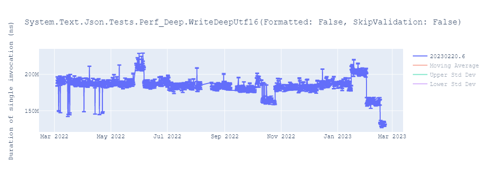 graph