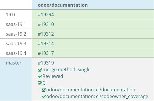 Pull request status dashboard