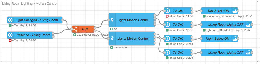 Node-Red Flow