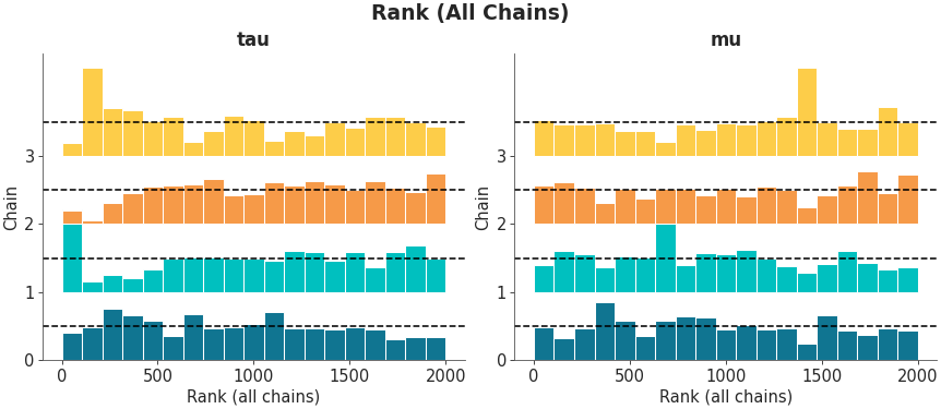 Rank Plot