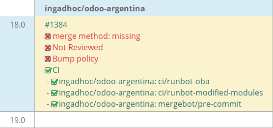Pull request status dashboard