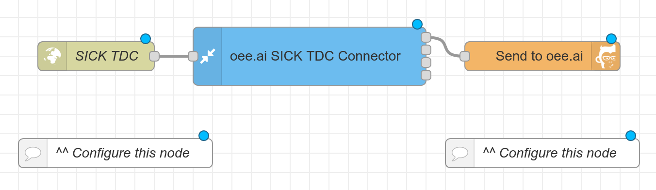 Example flow "Sending data using a SICK TDC gateway"