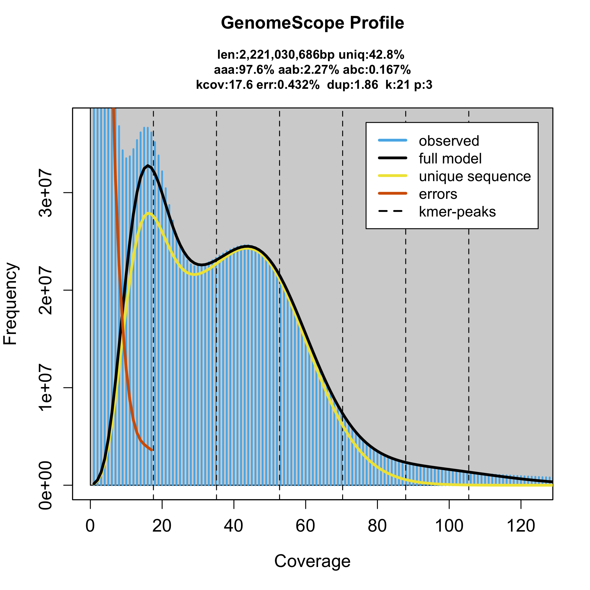 default crayfish plot