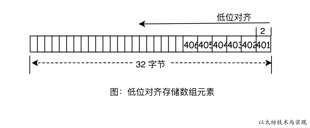 以太坊技术与实现-图1