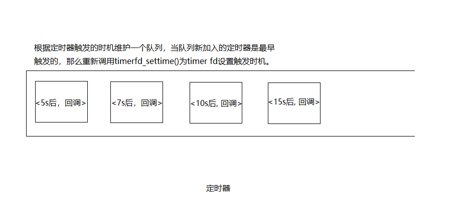 定时器