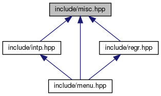 misc-usage