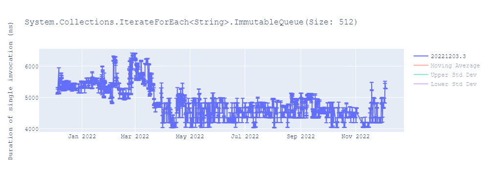 graph