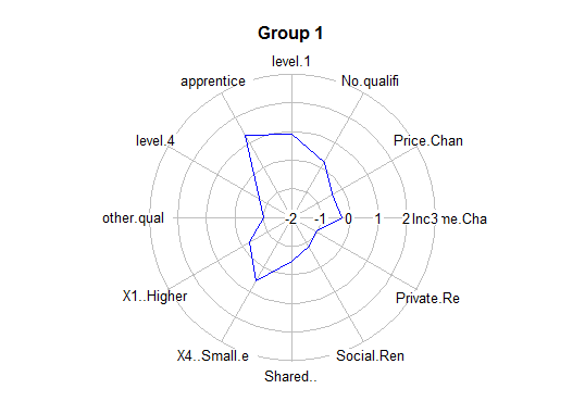 KDE group 1