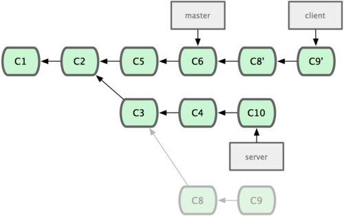 git_branch32