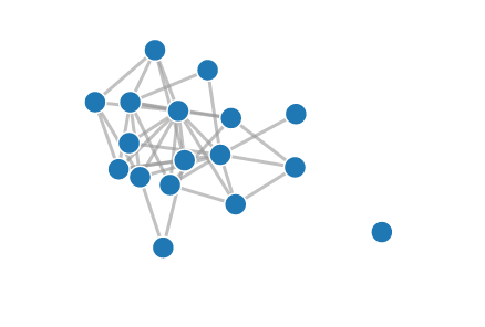 Flask Project Graph