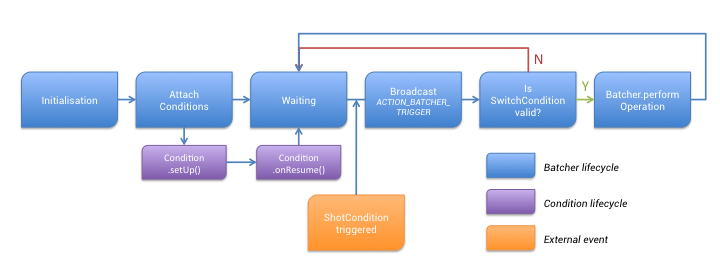 Lifecycle image