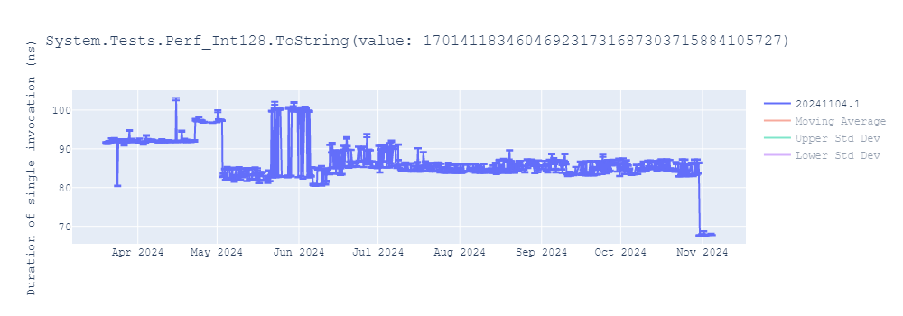 graph