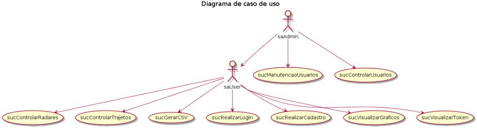 Caso de Uso - B2VN