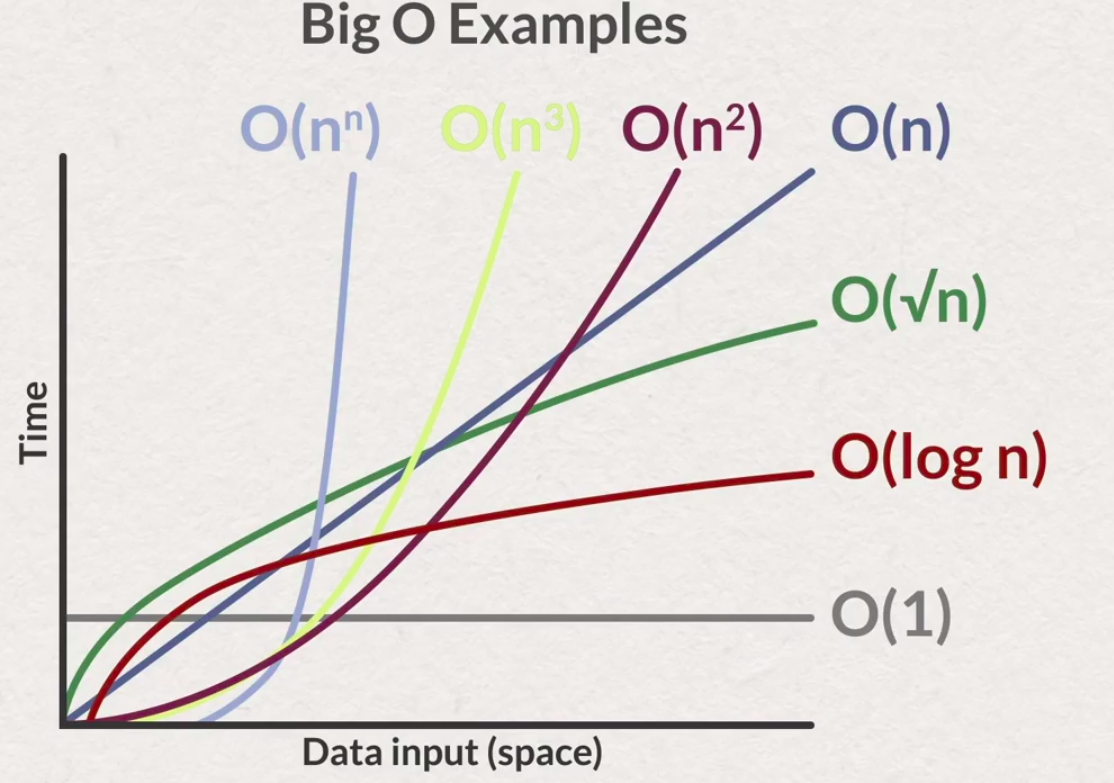 "Big O" - Die Ordnung