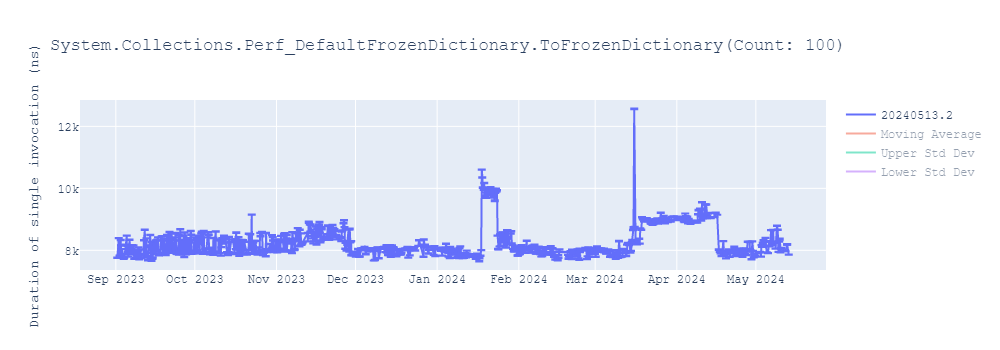 graph