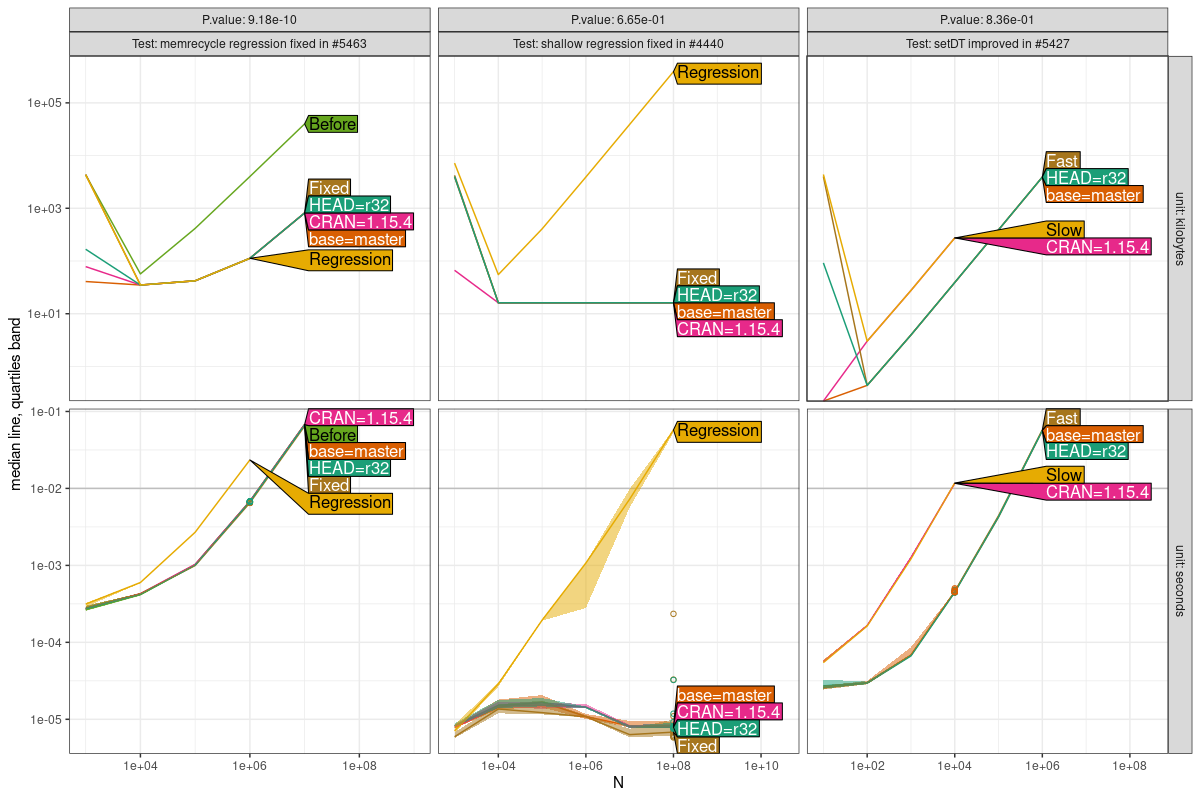 Comparison Plot