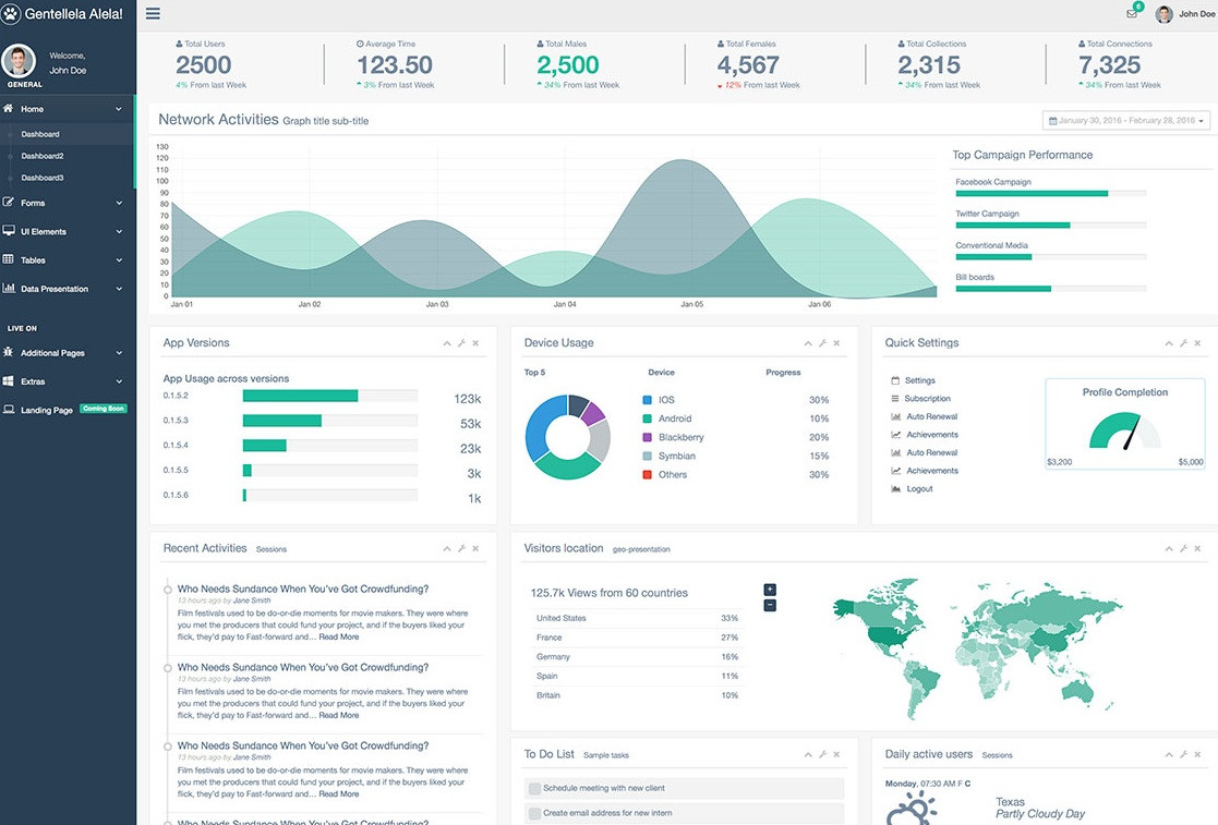 Gentelella Bootstrap Admin Template