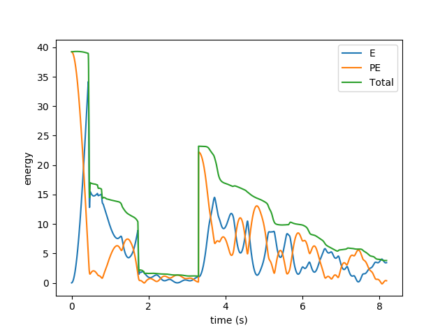 energy plot