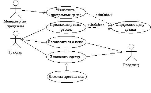 Пример диаграммы