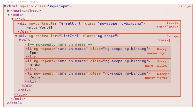 Image on Documentation