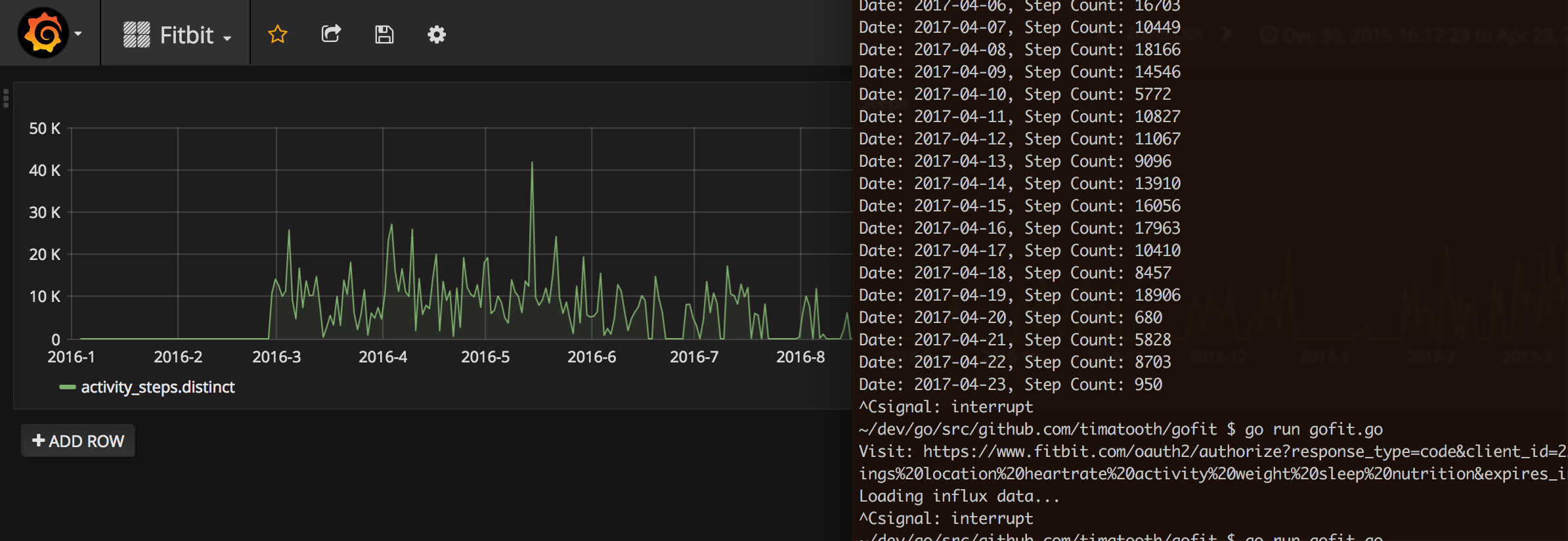 Step Data