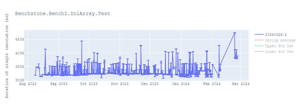 graph