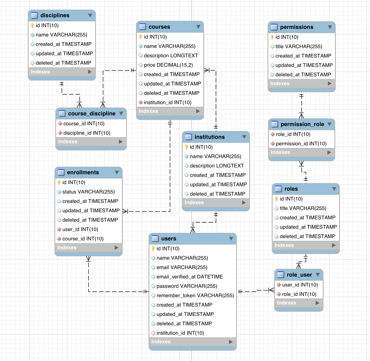 Laravel students DB schema